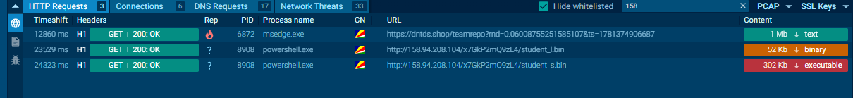 The Powershell payload Request 